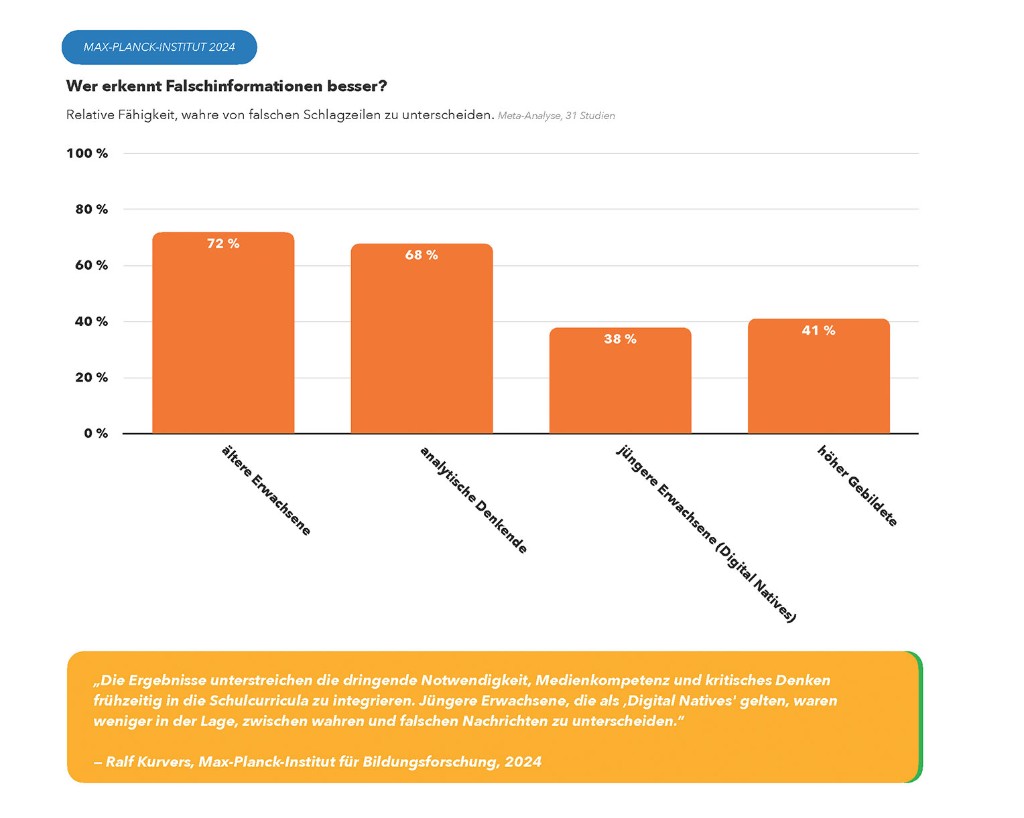 Diagramm MPI: Falschinformationen Meta-Analyse